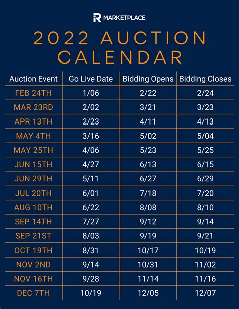 May 5th, <strong>2022</strong> BUNKER HILL, WEST VIRGINIA BUILDING MATERIALS <strong>AUCTION</strong>. . Paranzino auction schedule 2022